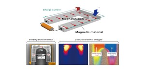 Researchers build magneto-Peltier element