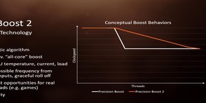 Frequency boosting could be the hot CPU topic of 2018