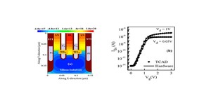 Metallic nanoparticles could lead to faster RAM, say researchers