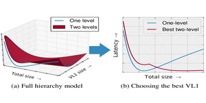 Researchers boost CPU performance with Jenga cache system