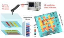 Researchers announce microwave-based chip imaging breakthrough