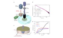 Researchers boast of boron nitride cooling breakthrough