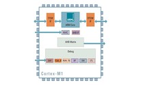 Arm responds to RISC-V threat with 'free' Cortex cores