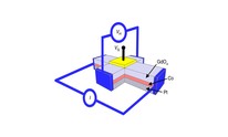 Researchers claim spintronics breakthrough