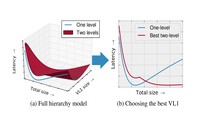 Researchers boost CPU performance with Jenga cache system