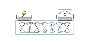 Researchers demo rust-based magnon spintronics