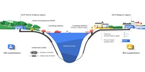 Google announces Dunant transatlantic cable