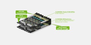 Nvidia unveils HGX-2 AI-focused cloud server