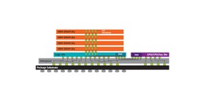 JEDEC boosts HBM densities, performance