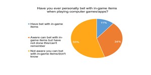 Gambling Commission warns of 'skin gambling' risk to kids