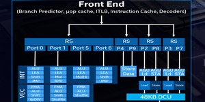 Intel details new 10nm Sunny Cove CPU architecture