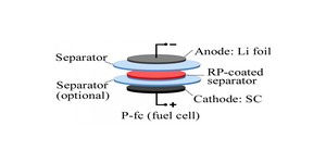 Red phosphorus research makes lithium batteries safer