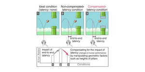 Researchers' self-modifying game hides input lag