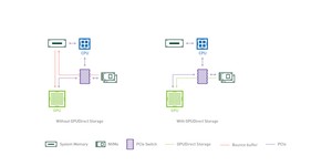 Nvidia details GPUDirect Storage performance gains