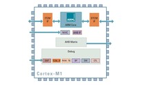 Arm 'opens' core IP to academia