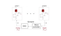 Researchers build working probabilistic computer