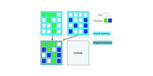Researchers unveil memory-compacting Mesh technology