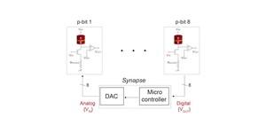 Researchers build working probabilistic computer