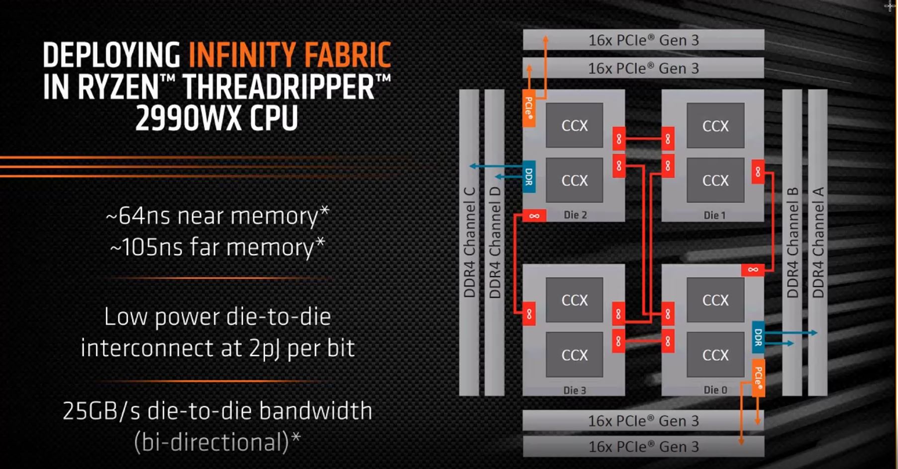 AMD needs to do more to fix Threadripper's optimisation issues | bit ...