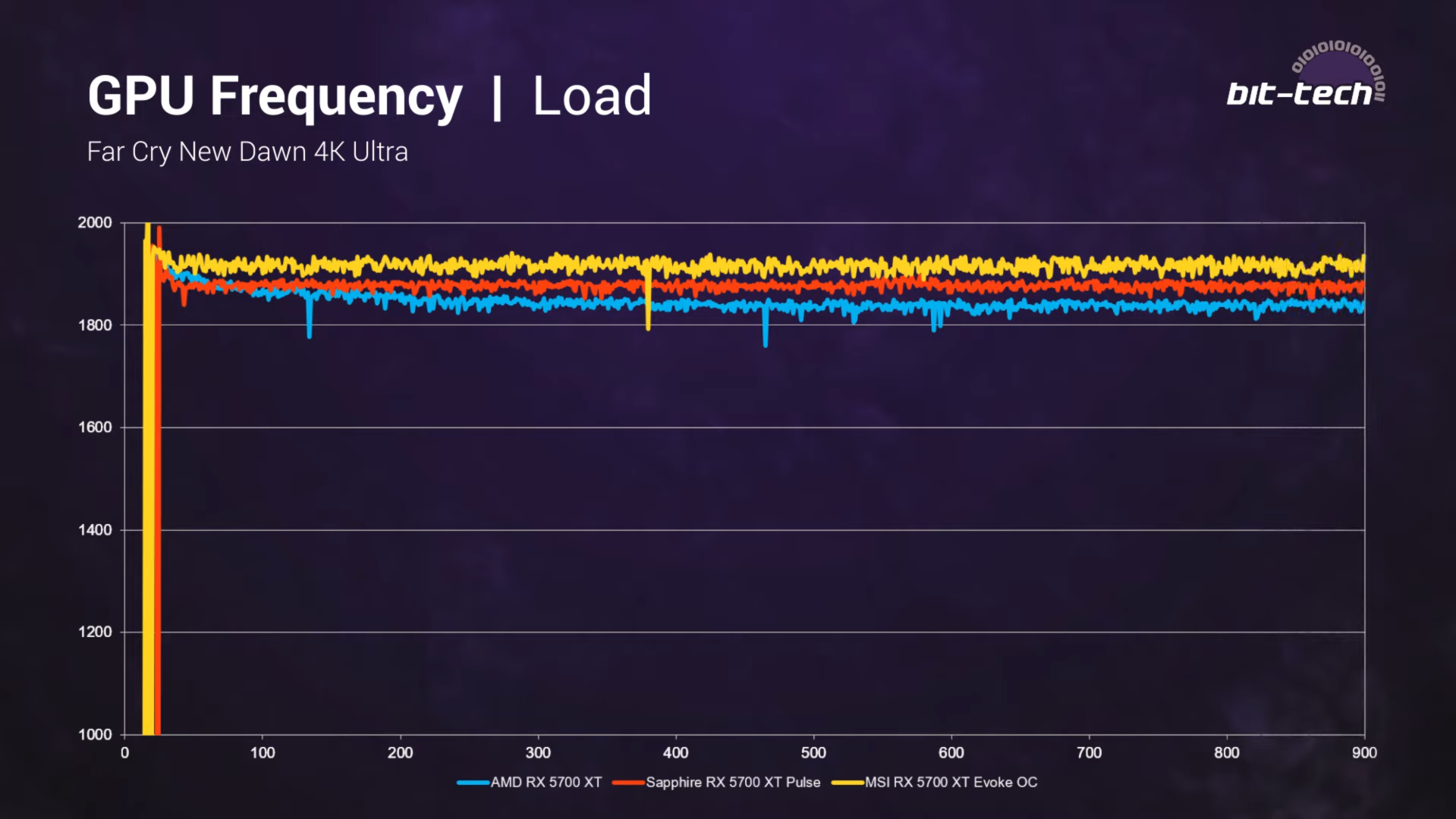 rx 5700 xt msi afterburner rx 5700 xt msi afterburner